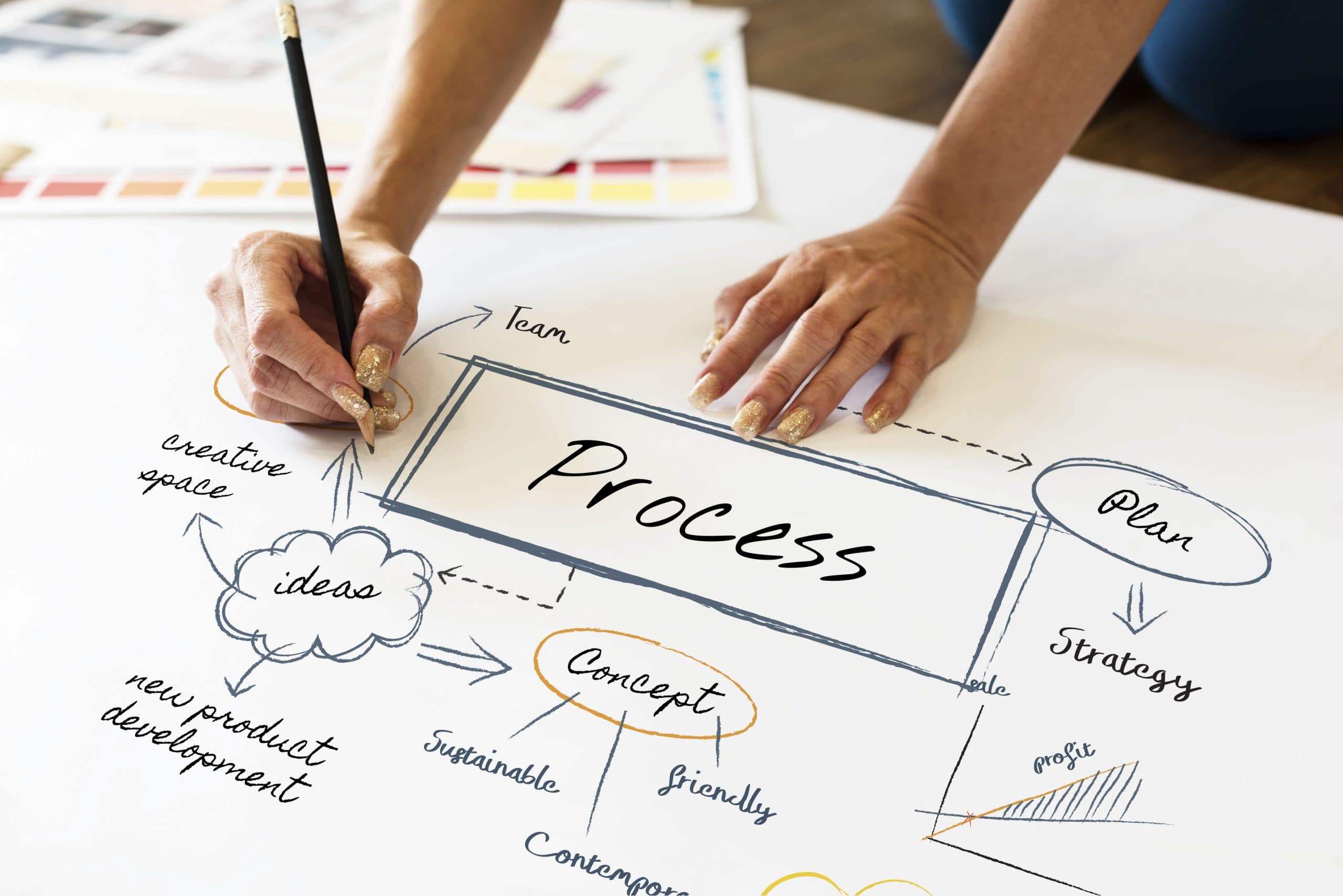 Procedimento e treinamento – uma dupla para padronizar a rotina e eliminar desperdícios