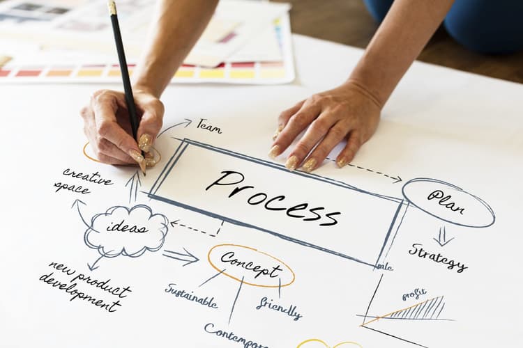 Imagem Procedimento e treinamento – uma dupla para padronizar a rotina e eliminar desperdícios